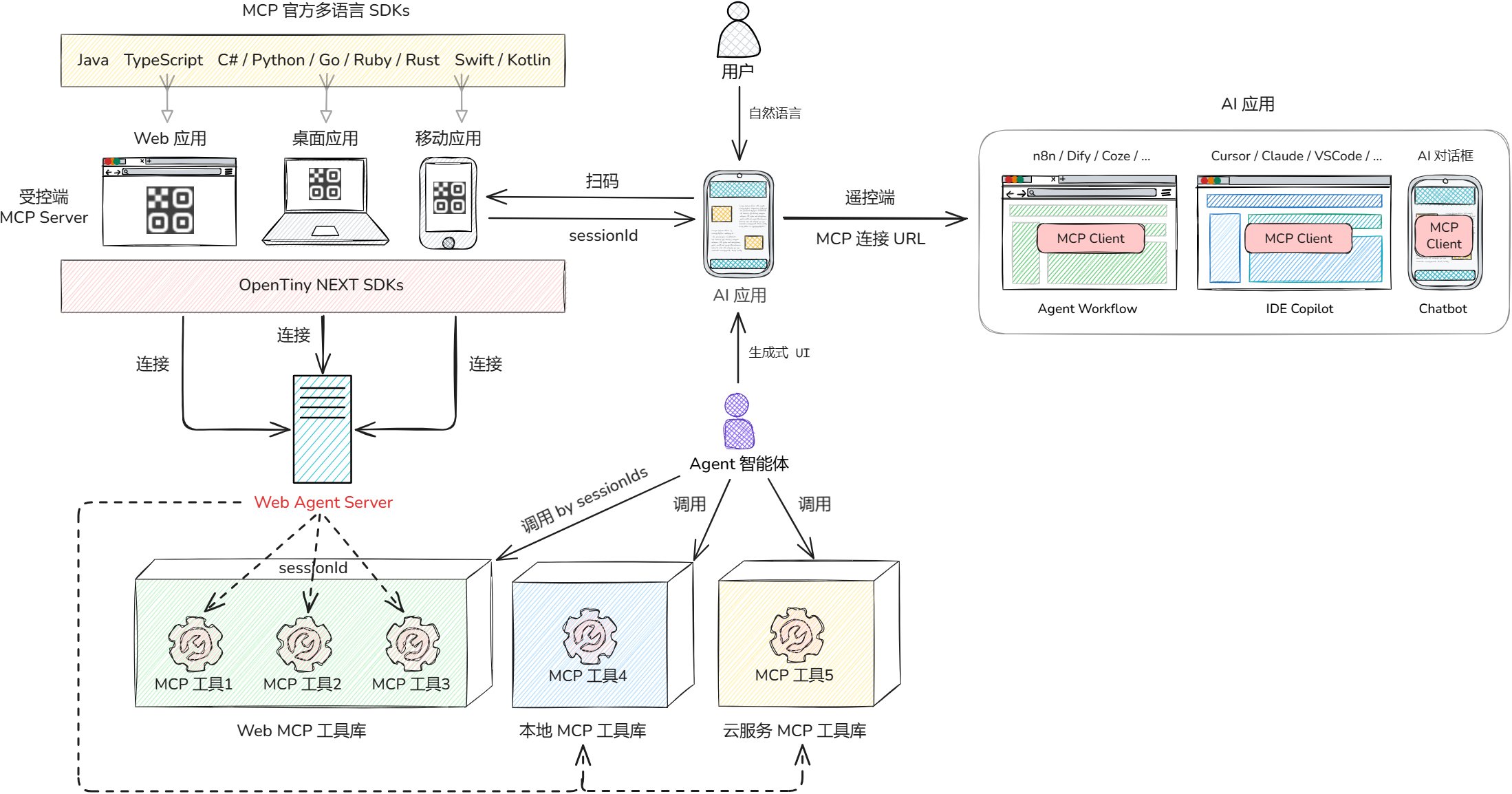 OpenTiny - 企业级产品的完整设计和开发解决方案